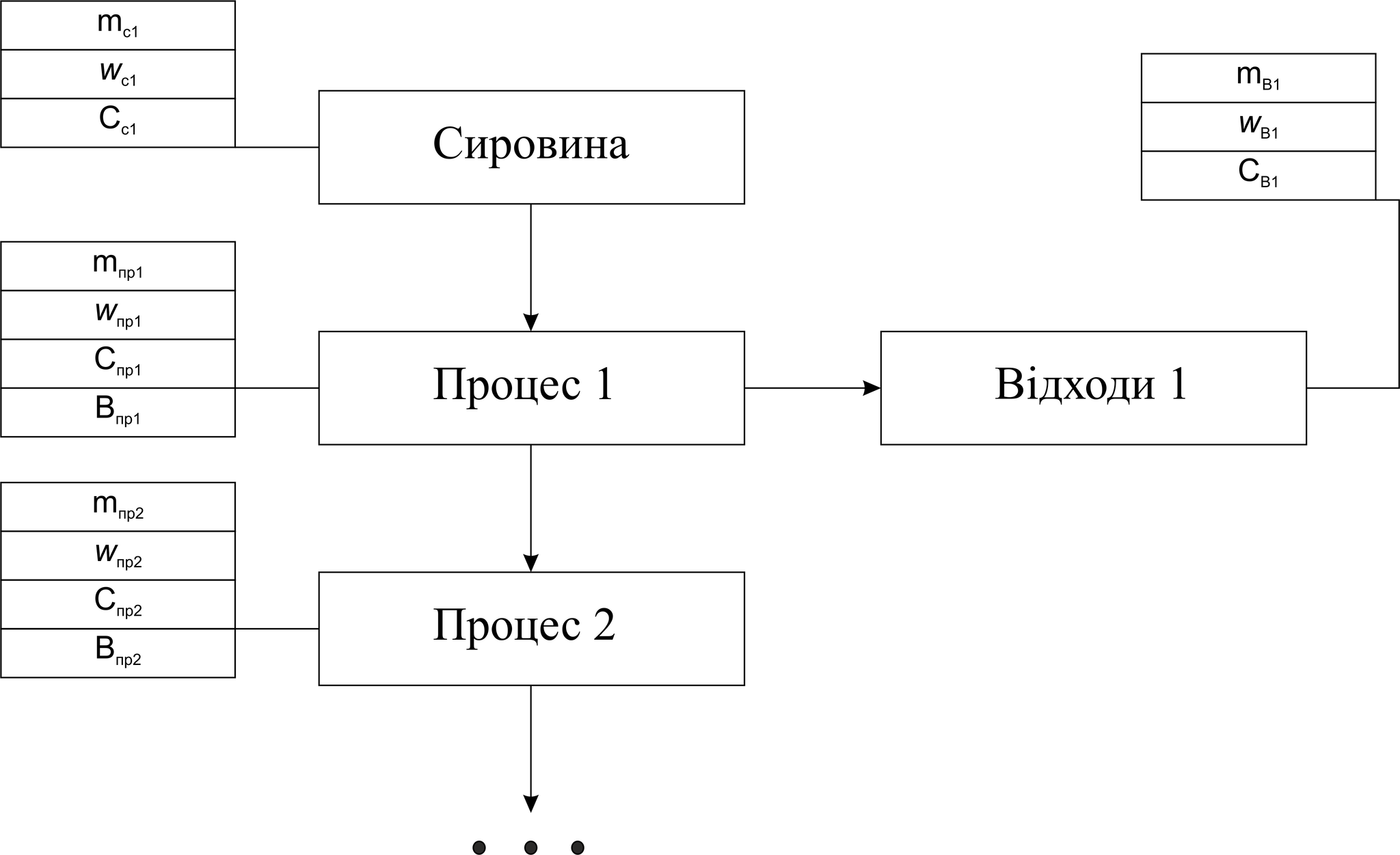 віп